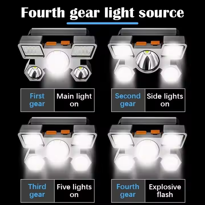 Portátil de alto lúmen ultra-b - Headlamp Tactical Bright avaliação e preço