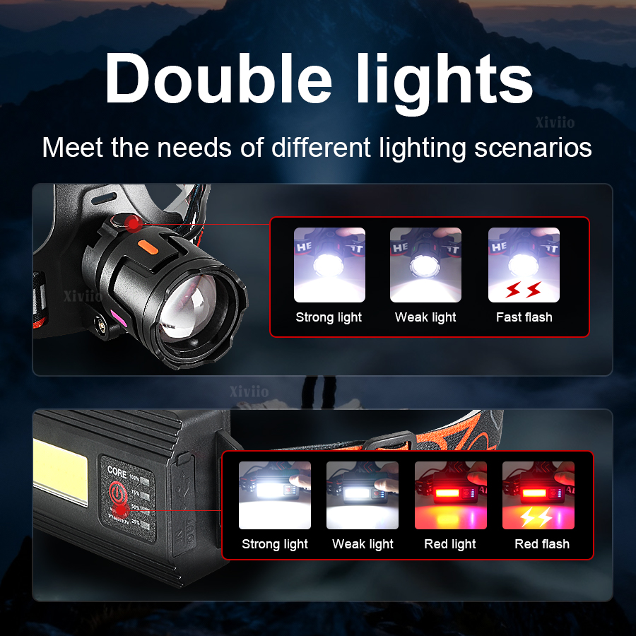 Lanterna de Cabeça Recarregáve - Headlamp Tactical Bright avaliação e preço